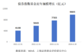 政金债指数基金发展迅速，鹏华固收加速布局0-3年政金债指数基金