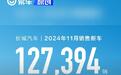 长城汽车11月销量12.74万台 同比增长3.7%