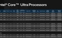 英特尔悄然推出酷睿Ultra 5 115U处理器，2+4+2核规格