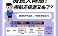 房贷大降息！相差100BP少还61万！提前还贷潮又来了