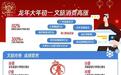 龙年春节旅游开门红：旅游客流同比翻番，“00后”最爱去成都