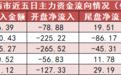 【5日资金路线图】传媒板块净流入102亿元居首 龙虎榜机构抢筹多股