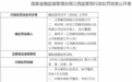 江西衡信保险公估有限公司因编制虚假财务资料被罚1万元