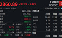 A股放量大涨，两市半日成交超5200亿元
