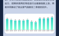 58同城：二季度网约车行业招聘供需两旺且求职匹配度高，整体规模稳步增长