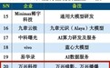 AI创新力突出 万兴科技上榜2024AIGC赋能行业创新企业TOP100