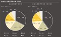 服务全球超500家金融机构！华为云携手客户共赴“全面智能化”新未来