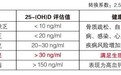 大水牌维生素 D2 软胶囊： 植物天然更健康