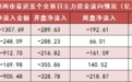 【12日资金路线图】两市主力资金净流出超1300亿元