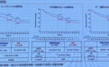 2024 CSCO肺癌（NSCLC/SCLC）指南更新要点全归纳