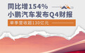 小鹏汽车发布Q4财报 单季营收超130亿元