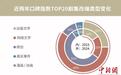 调查称：2024年口碑TOP20剧集中出版文学与网络文学改编占85%
