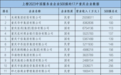 四度荣膺中国服务业企业500强，欧菲斯数字化转型的成功秘诀