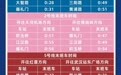 看完开幕式地铁送你回家！武汉地铁发布临江车站末班车时刻表