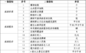 天和2024全国旅游百强县市、全国旅游百强区发布