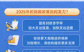 财政部：2025年要实施更加积极的财政政策