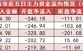 【17日资金路线图】计算机板块净流出142亿元居首 龙虎榜机构抢筹多股