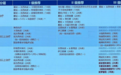 2024 CSCO 鼻咽癌诊疗指南更新速览