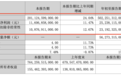 杀敌一千自损八百？比亚迪三季报给出答案