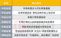 A股春季行情有望延续？投资主线有哪些？十大券商策略来了