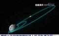 53天的太空“出差” 嫦娥六号怎么干？这脚“刹车”很关键