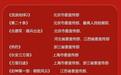 再创新纪录！ “五个一工程”揭晓， 浙江首次诞下电影“三黄蛋”
