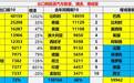 巴西超越比利时，成为中国新能源汽车最大出口市场