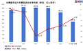 求助胖东来，永辉超市能扭亏为盈吗？