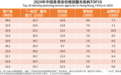 艾媒咨询发布《2024年中国香港身份规划服务机构TOP10榜单》，银河集团排名第一