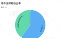 秘密：探究中学生心理健康问题频发的原因