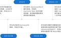 易观千帆：鸿蒙版手机银行APP用户体验分析