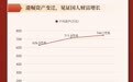 2023年度中华遗嘱库白皮书：立遗嘱人户均资产达744万元