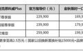 一口价16.99万元起，降6万的昂科威PLUS买不到？别克官方回应严查