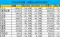 9月合资车销量：十一家均环比正增长、同比负增长 通用系增长明显