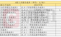 九成猪企成本降入14元区间，多公司称仍有降本空间