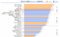 Baichuan 3 通用能力评测国内第一，知识百科能力超越GPT-4-Turbo