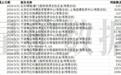 减持格灵深瞳5%，红杉中国仍持有18家A股上市公司