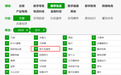维修刺客、渠道依赖、啄木鸟IPO能成？