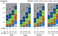 KDIGO 2024 CKD 贫血指南最新解读，四个病例学会铁剂、ESA、HlF-PHI 用药策略