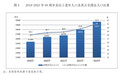 全国60周岁及以上老年人口占比已超20%