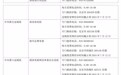 已进驻31家单位！二十届中央第三轮巡视进驻工作即将完成