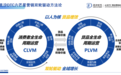 中型企业如何走出困局？灵汐时代DTC双轮驱动精准破局