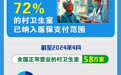 全国超72%的村卫生室已纳入医保支付范围