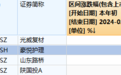 3000点回来了，但账户还没回本，下周怎么办？