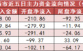 【23日资金路线图】国防军工板块净流入超33亿元居首 龙虎榜机构抢筹多股