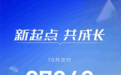 深蓝10月订单超3.6万辆 全体员工换头像保交付4万台