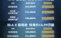 11.99万元起交个朋友！上汽大众ID.3聪明款上市