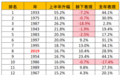 【金融启示录】财智坊：标指或于8-10月出现明显的回调