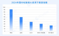 上新“学术搜索”，夸克成为年轻人PC端首选AI应用