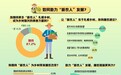 87.2%受访青年期待“新农人”成为乡村振兴的青春力量